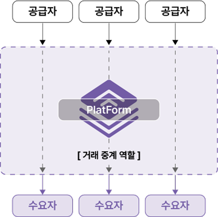 전략 구축 플랫폼