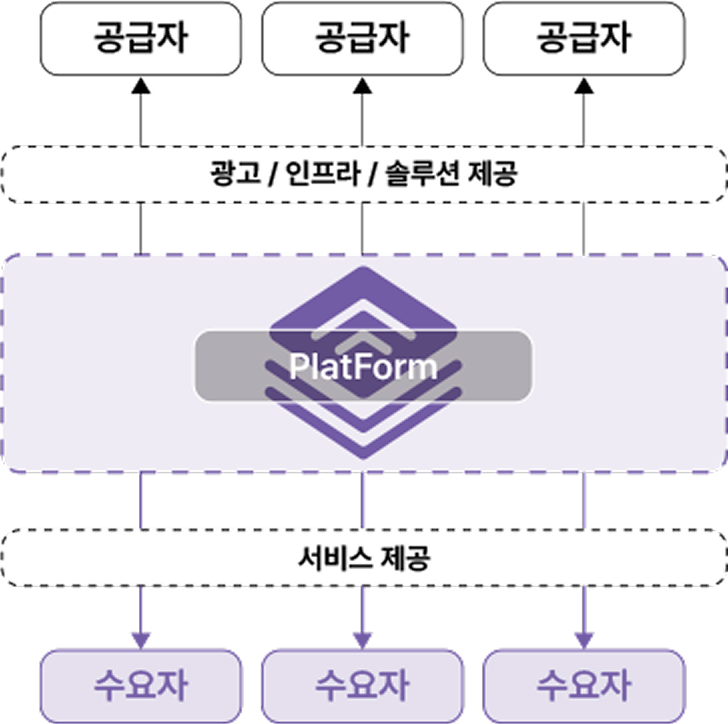 다면 플랫폼